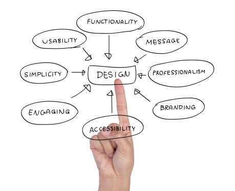 Why Good Website Design Is Key for Credibility